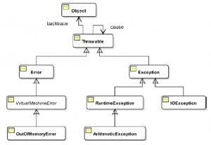 Try Catch in Java Exception Handling Tutorial - Enjoy Tutorials image.