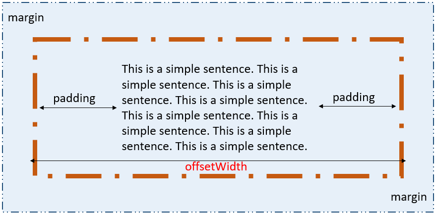 JavaScript offsetWidth Property Tutorial - Enjoy Tutorials