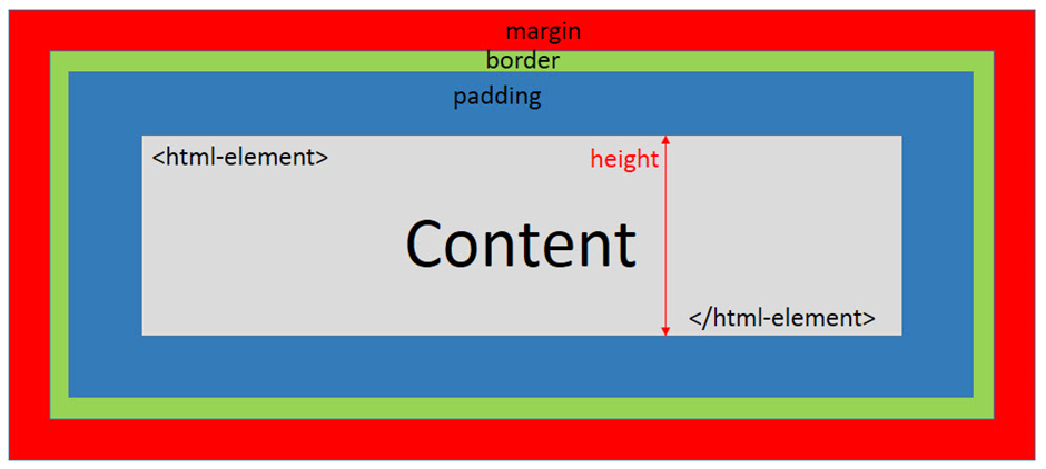 CSS height property