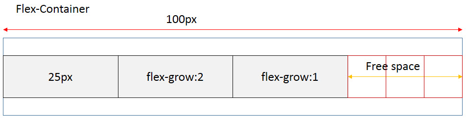 CSS flex-grow property