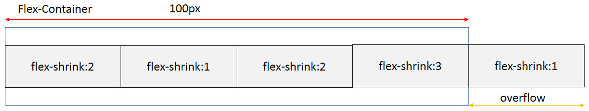 CSS flex-shrink property