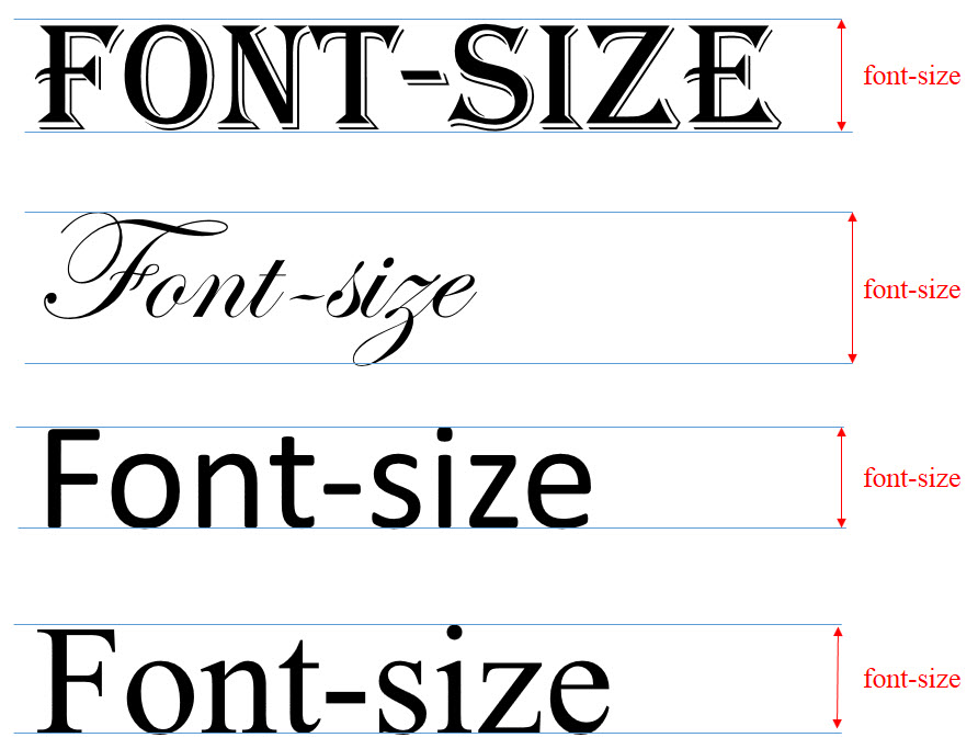 CSS font-size property