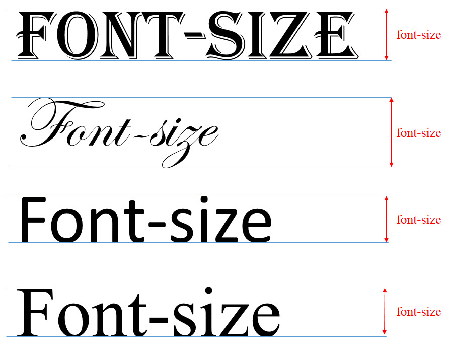 CSS fontsize Property Tutorial Enjoy Tutorials